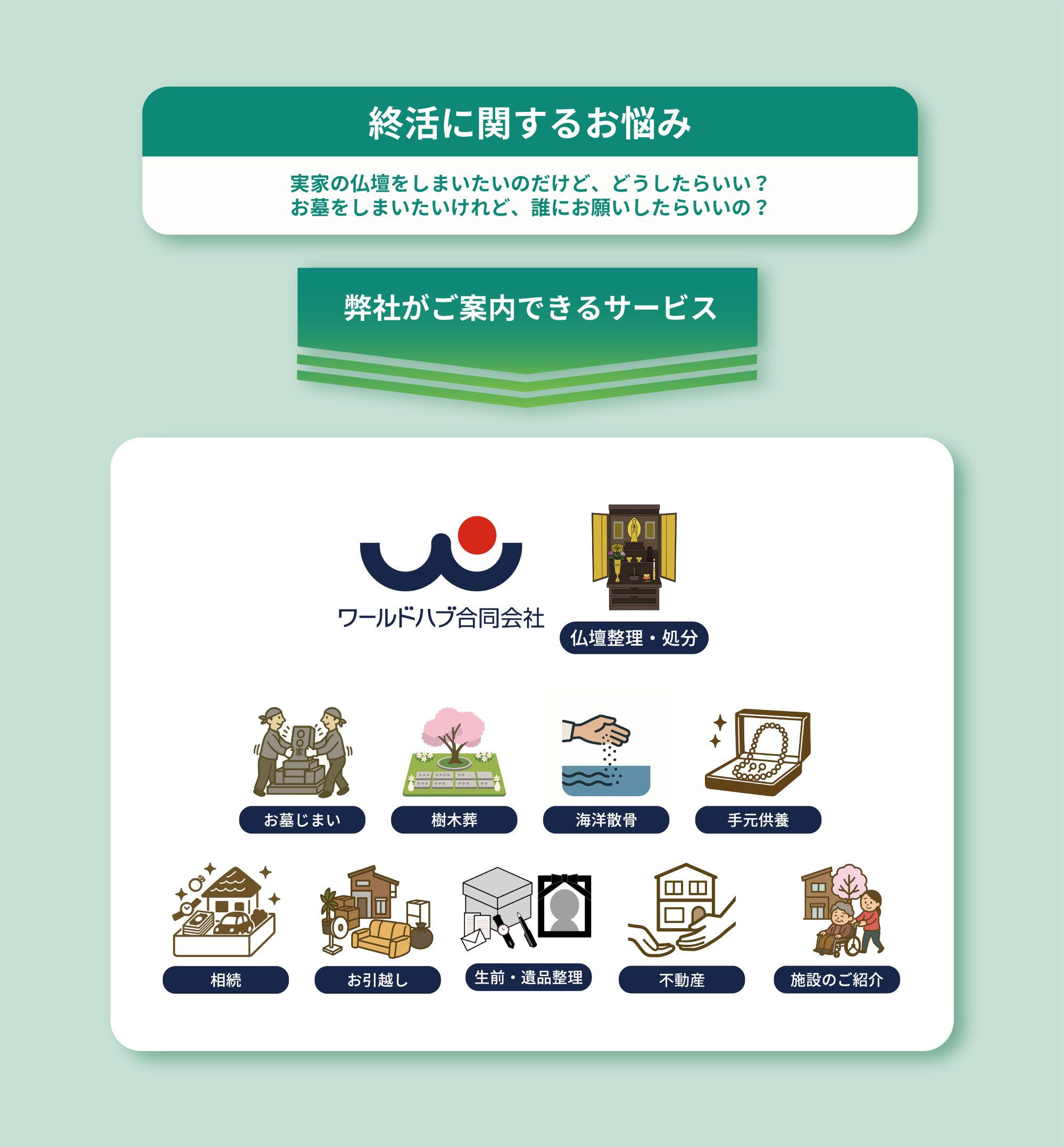 終活事業相関図イメージ